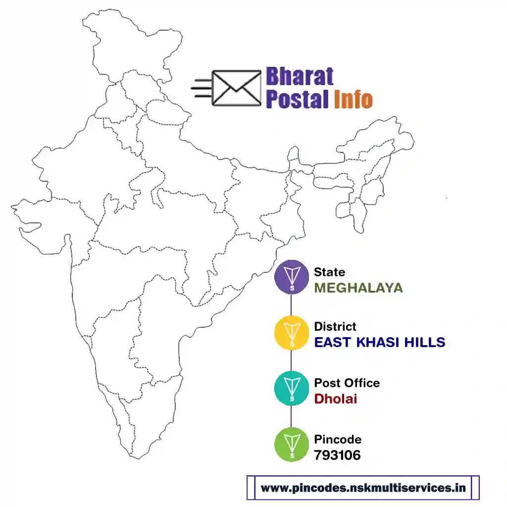 meghalaya-east khasi hills-dholai-793106